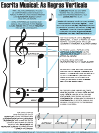 practica musica realizing figured bass practica musica realizing figured bass