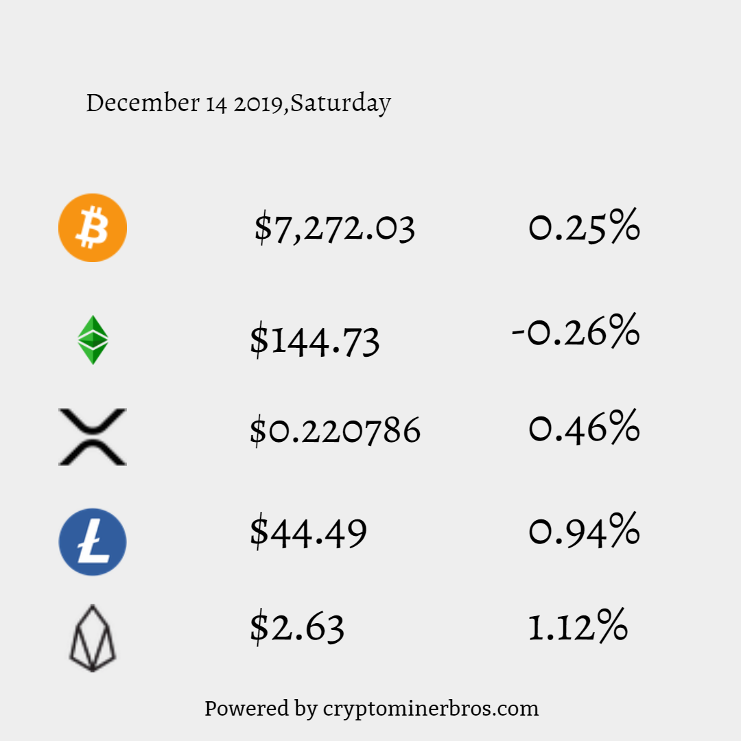 25 bitcoin value 25 bitcoin value