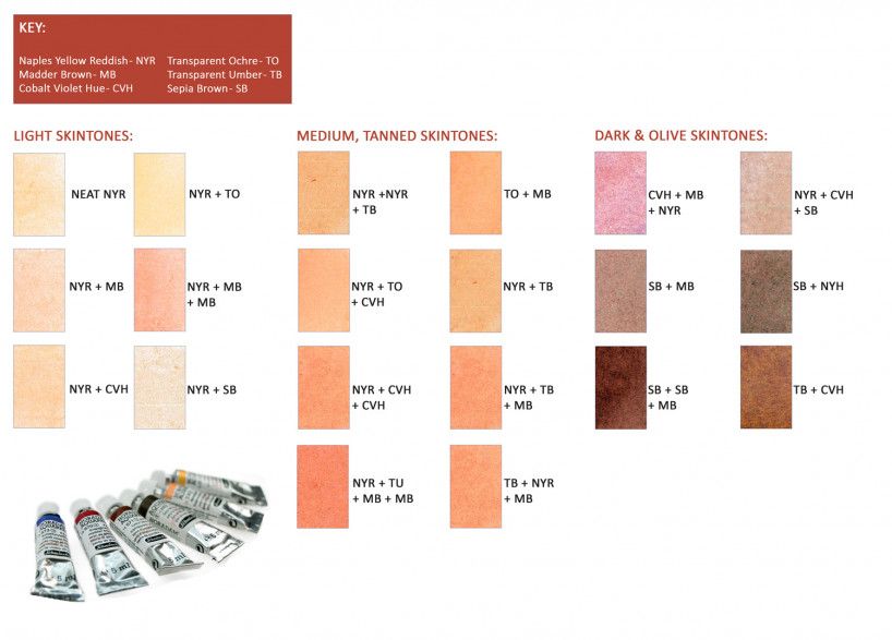 Schmincke Horadam Watercolour Paint Metal Set 18x5ml Tubes