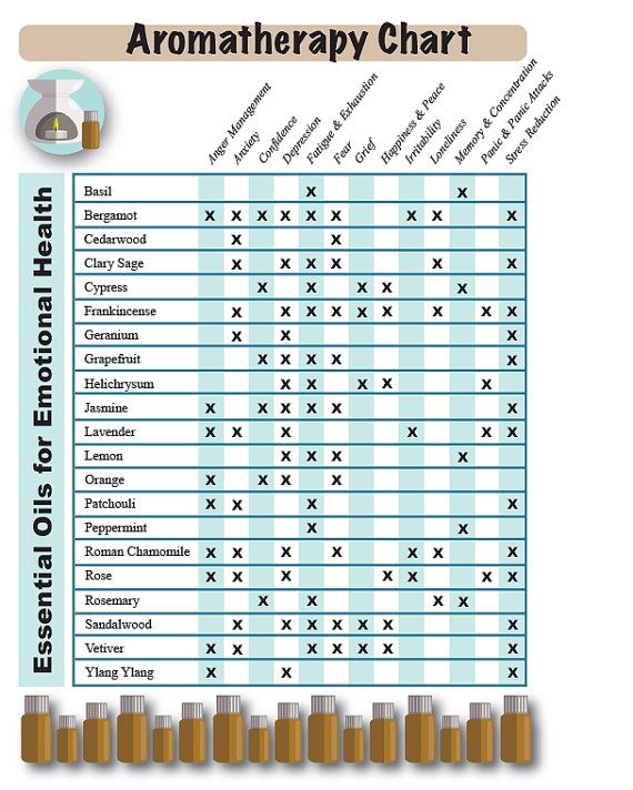 laminated essential oil poster for emotional health doterra oil uses chart