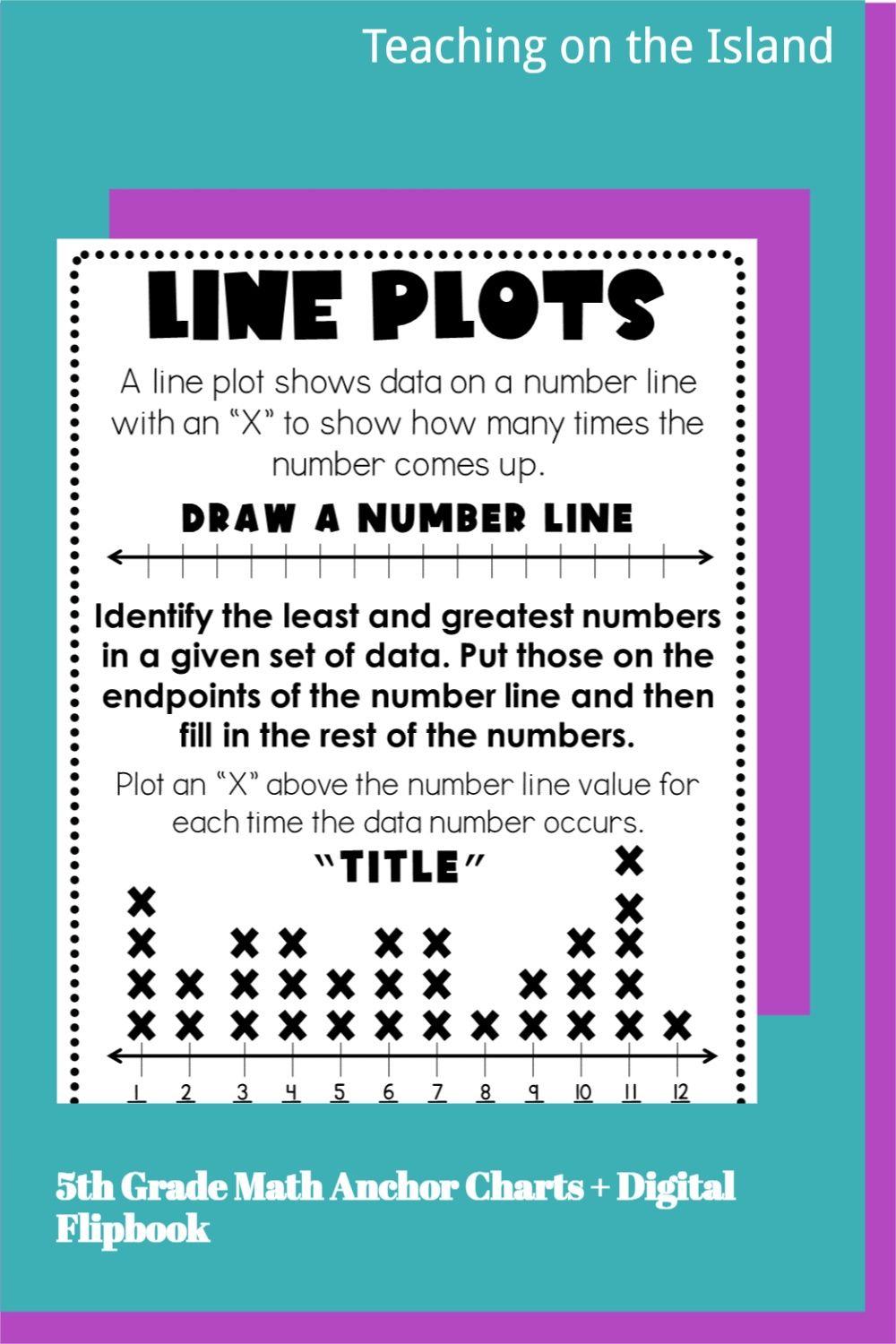 Are you tired of writing and making Anchor Charts for each standard? Do you want you students to have a reference sheet for each lesson? These anchor charts/reference sheets solve that problem! You can print and laminate for your classroom. But more importantly, you can print the black and white versions for student notebooks or binders! Ordering Decimals, Rounding Decimals, Adding And Subtracting Fractions, Numerical Patterns, Place Value With Decimals, Pemdas, Math Anchor Charts, Order Of Operations