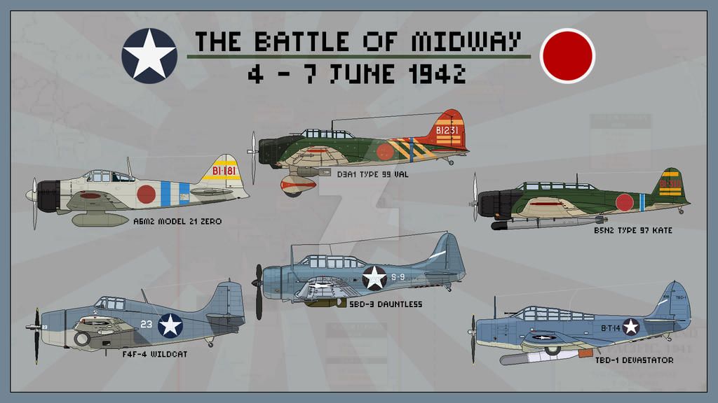 Battle of Midway
