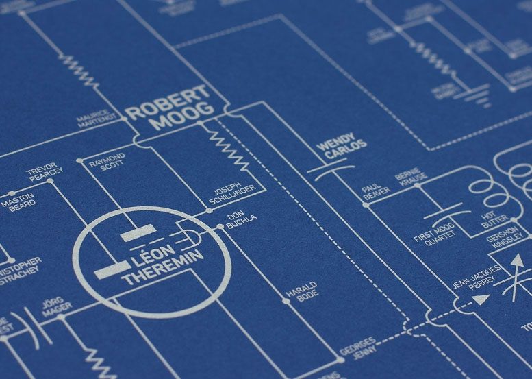 Electric Love Blueprint - A History of Electronic Music Electronic - fresh blueprint events pictures Electric Love Blueprint - A History of Electronic Music Electronic - fresh blueprint events pictures