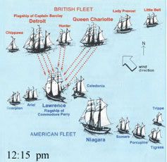Battle Of Lake Erie 1 Lake Erie Battle History War