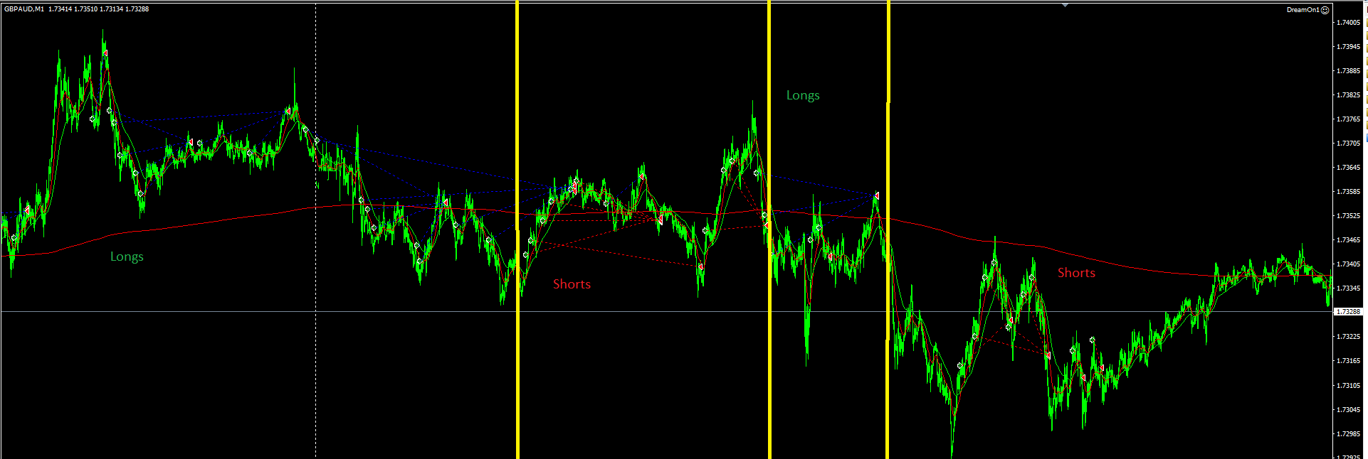 Automated Forex Trading Wiki Like Slot Machines Pinterest Automated Forex Trading Wiki