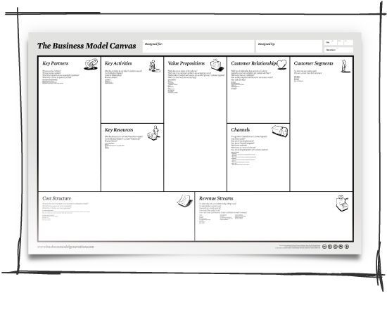 business model canvas examples business model canvas examples