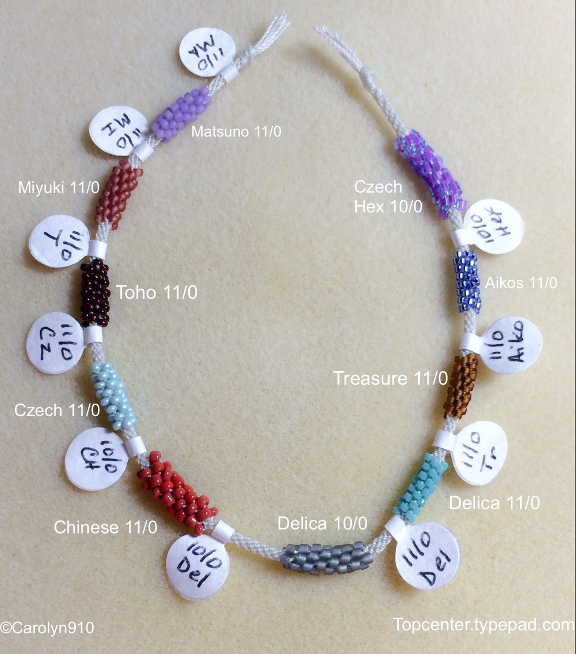 What are beads What are they needed for What are beads What are they needed for