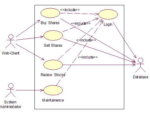 What is online share trading system