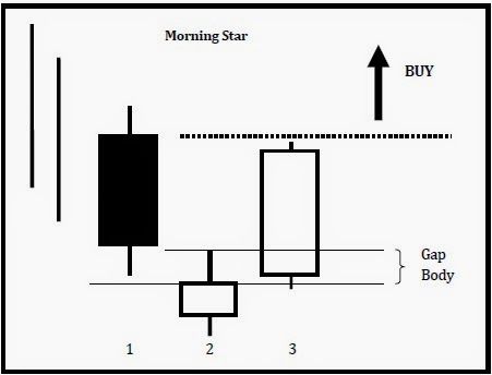 Crypto forex which is more profitable