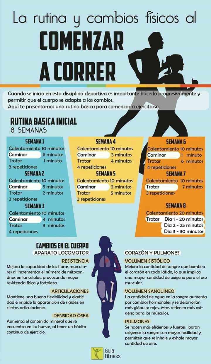 rutina de entrenamiento para resistencia fisica rutina de entrenamiento para resistencia fisica