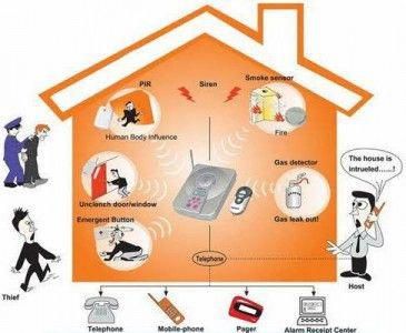 Home Security Alarm, Home Alarm, Best Home Security, Wireless Home Security Systems, Security Cameras For Home, Safety And Security, Adt Security, Security Products, Video Security