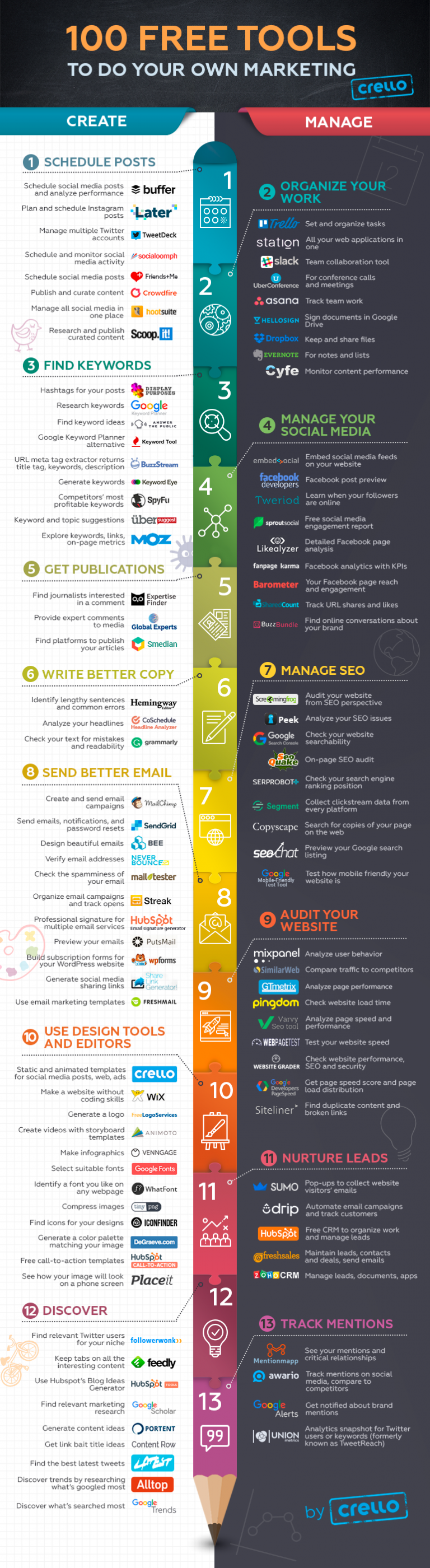 100 Free Tools to Do Your Own Marketing. Part 1 #articlesblog