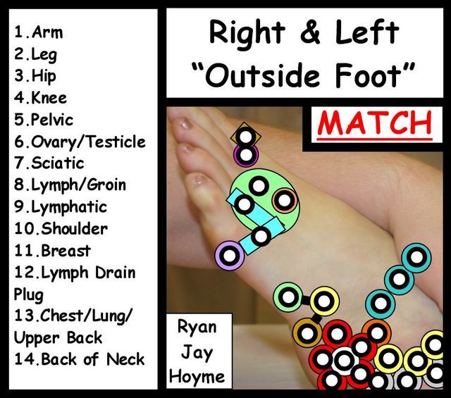pin by oasis therapeutic llc on reflexology reflexology foot chart ovaries