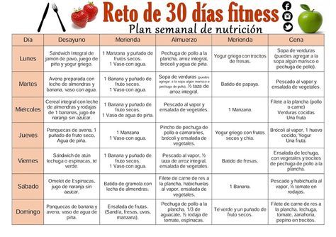 dieta para bajar de peso por porciones de pasteles dieta para bajar de peso por porciones de pasteles