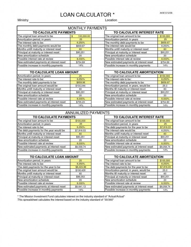 If you just had some knowledge about the amount of money you owed - amortization calculator spreadsheet template If you just had some knowledge about the amount of money you owed - amortization calculator spreadsheet template