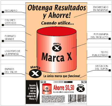 Resultado de imagen para partes de un anuncio publicitario Resultado de imagen para partes de un anuncio publicitario