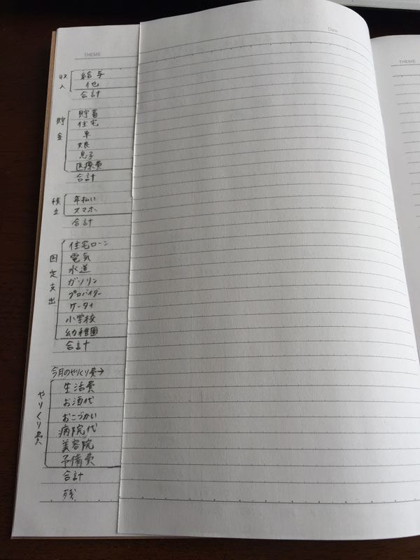 手書き家計簿はノートで始めよう ノート家計簿 書き方と項目を徹底解説 節約 シンプルな暮らし 家計簿 書き方 家計簿 テンプレート 家計簿 手書き家計簿はノートで始めよう ノート家計簿 書き方と項目を徹底解説 節約 シンプルな暮らし 家計簿 書き方 家計簿 テンプレート 家計簿