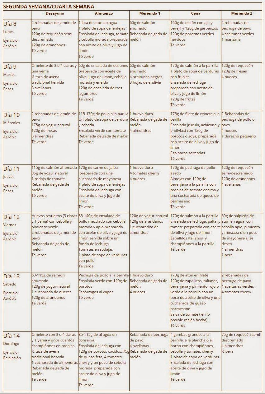 Menus dieta dukan gratis Menus dieta dukan gratis