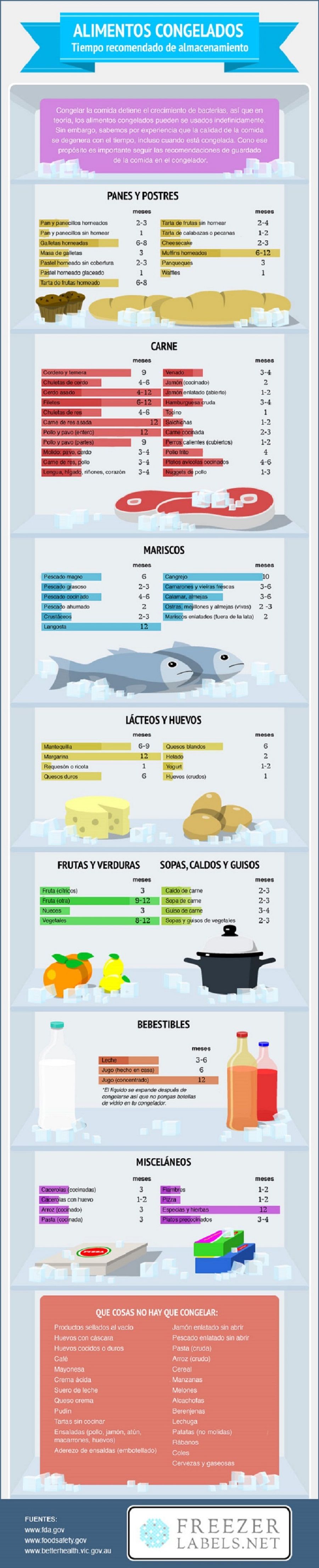 Pin En Infografías