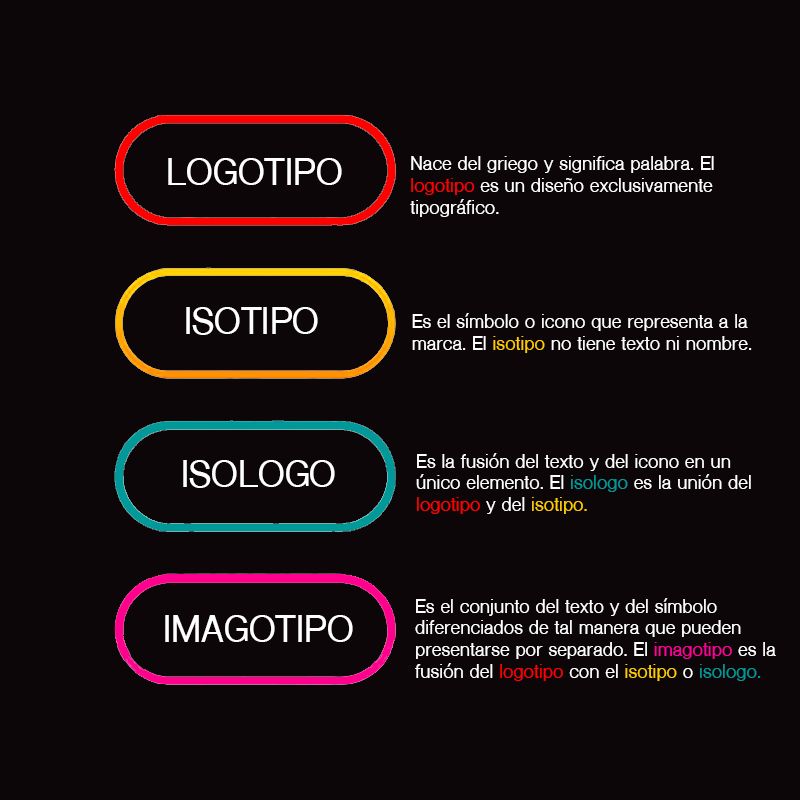 La Importancia Relativa De Un Logo Para Tu Marca Personal Marca Personal Marca Disenos De Unas