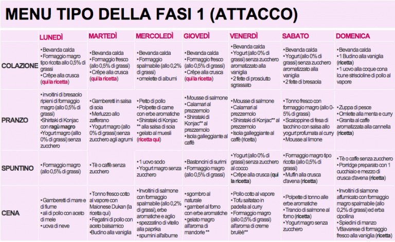 DIETA DUKAN 7 GIORNI DA SCARICA