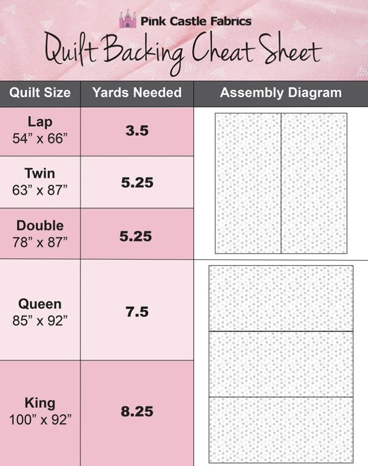 Idea by Bamabelle1973 on Quilting Quilt sizes, Quilts, Dresden quilt