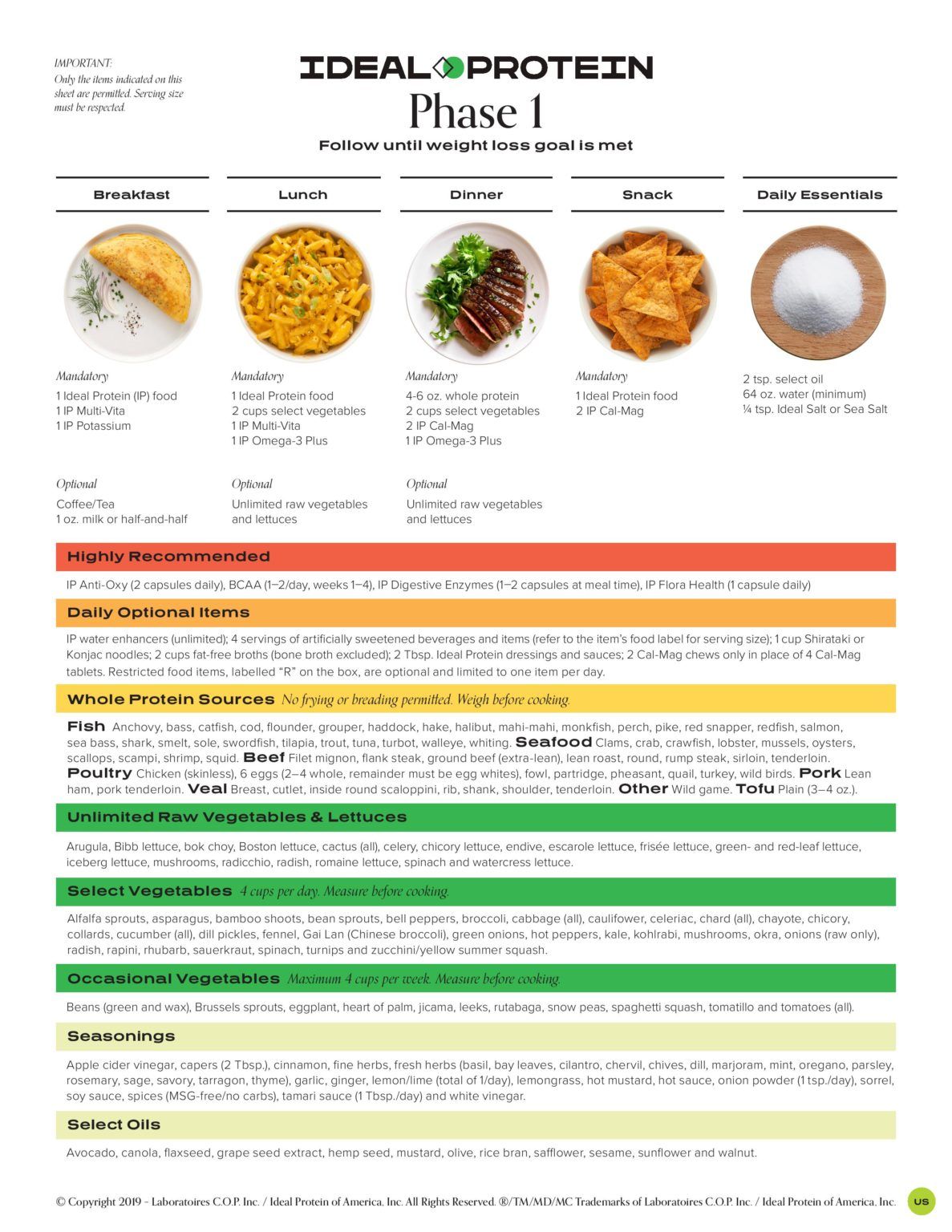 2020 Ideal Protein T Changes Here S