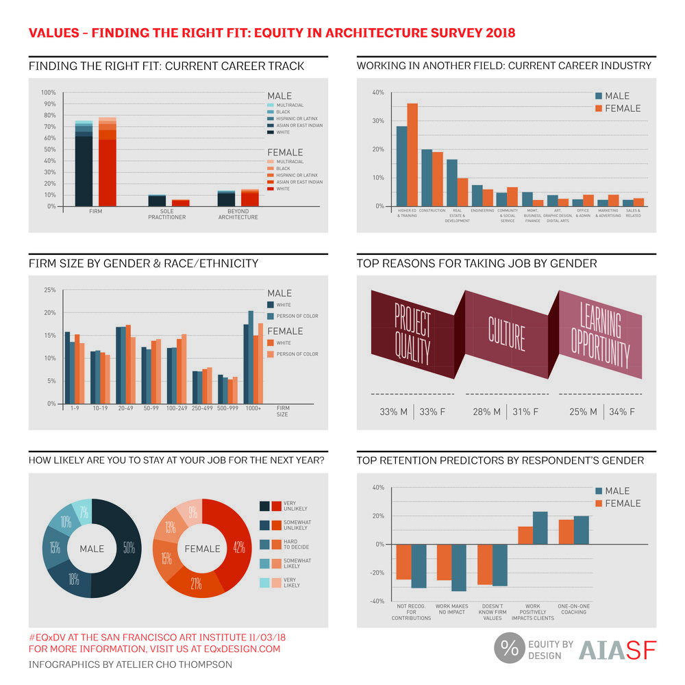 equity in architecture survey 2018 career equity by design
