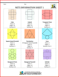 nets in geometry