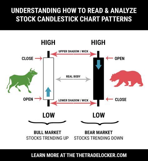 How to read candlestick charts for binary options