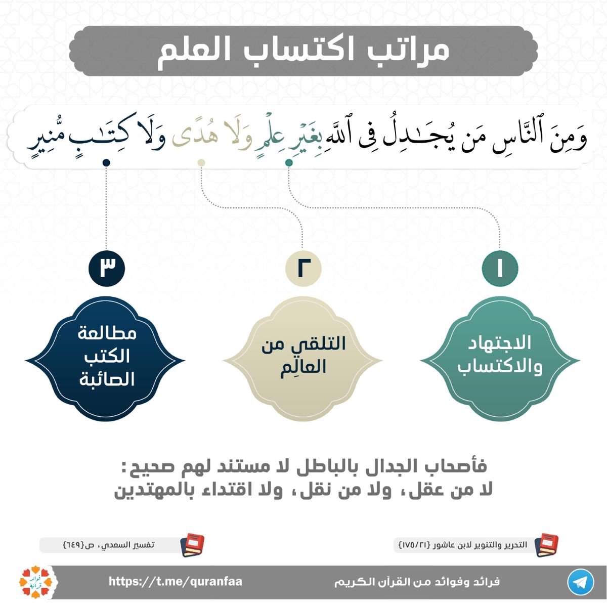 مراتب اكتساب العلم Study Skills Words Word Search Puzzle