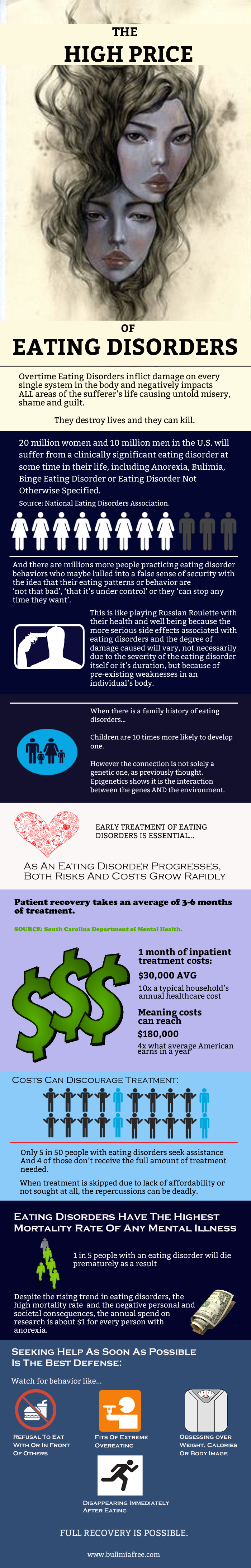 Educational Thoughts About Eating Disorders Educational Thoughts About Eating Disorders