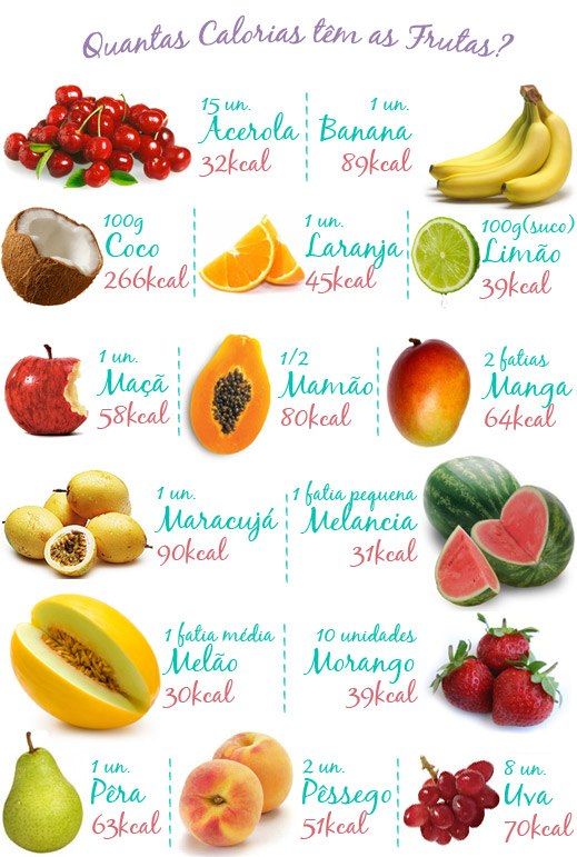 Cuantas calorias tiene una batata grande