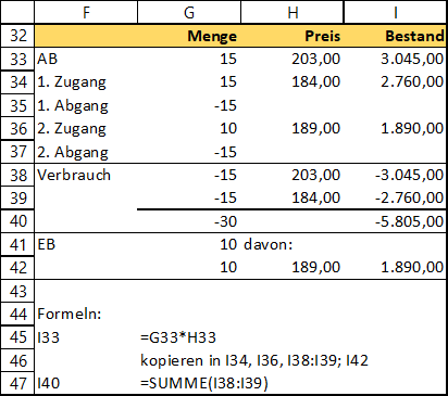 Die Verbrauchsfolgeverfahren Fifo Und Lifo Mit Excel Berechnen Wissen Blog Betriebswirt