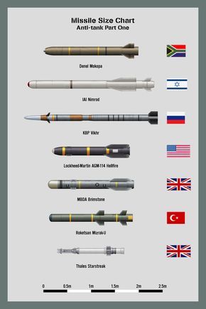 my missile size chart air to air missiles part three weapons weapon size chart