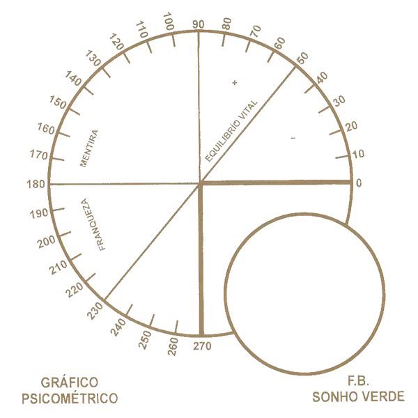 Circulo Emissor Cruz Ansata Grafico Inversor - Francisco Borrello Reiki, Line Chart, Diagram