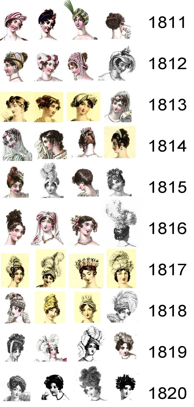 Headdresses and hairstyles for Regency evenings