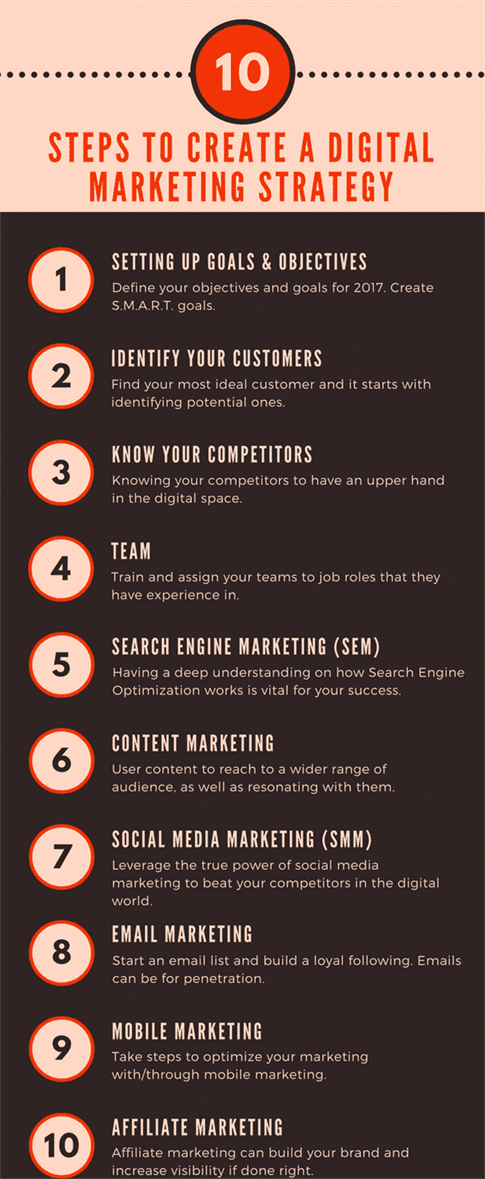 2 Steps Business Strategy Business Powerpoint Presentation Infographic Powerpoint Business Strategy