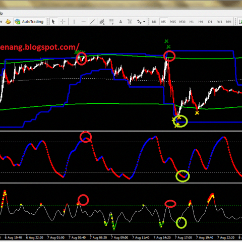 Candle color histo mt4 indicator forex factory