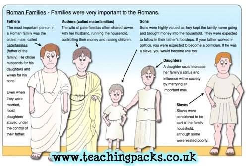 Family Explained Romans Teaching Teacher Resources family-explained-romans-teaching-teacher-resources