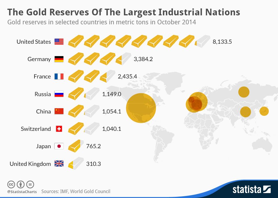 In the world in terms