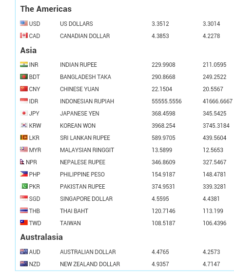 All Around The Globe Updates Exchange Rate Today Kuwait All Around The Globe Updates Exchange Rate Today