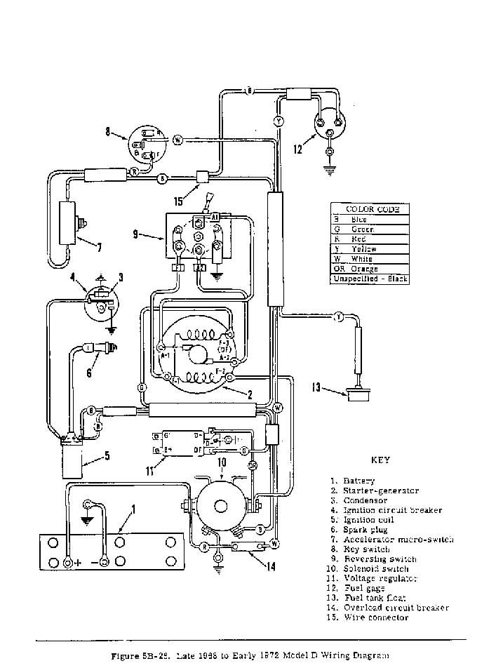 Wiring Harley Davidson Diagram Golf Carts