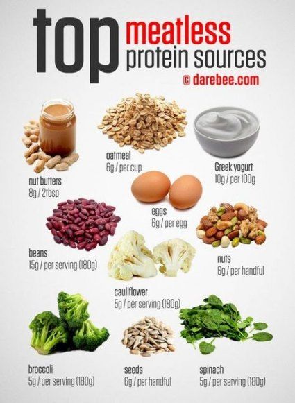 Diet protein plan weightloss 18 ideas for 2019 #diet