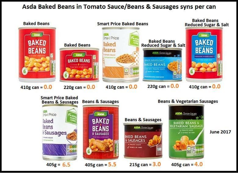 Syn Change Asda Smart Price Beans With Sausages Slimming World In