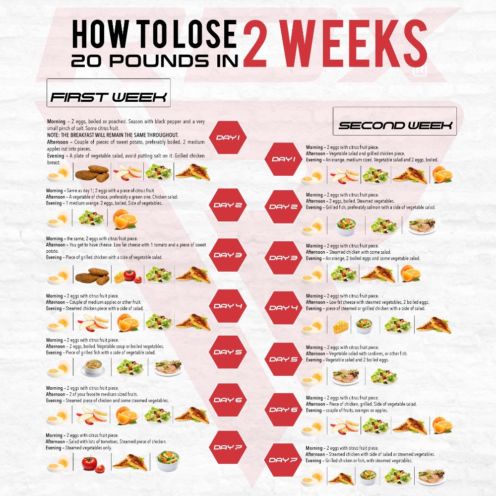 Pin on best way to lose weight Pin on best way to lose weight