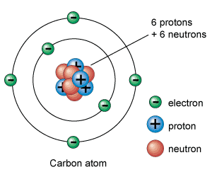 Atomo Atomo átomo Modelos Atômicos Quimica Enem