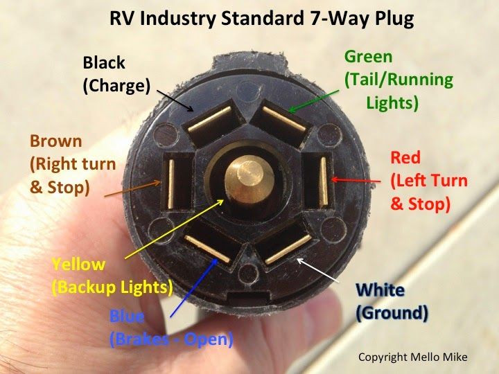 semi truck electrical pigtail diagram