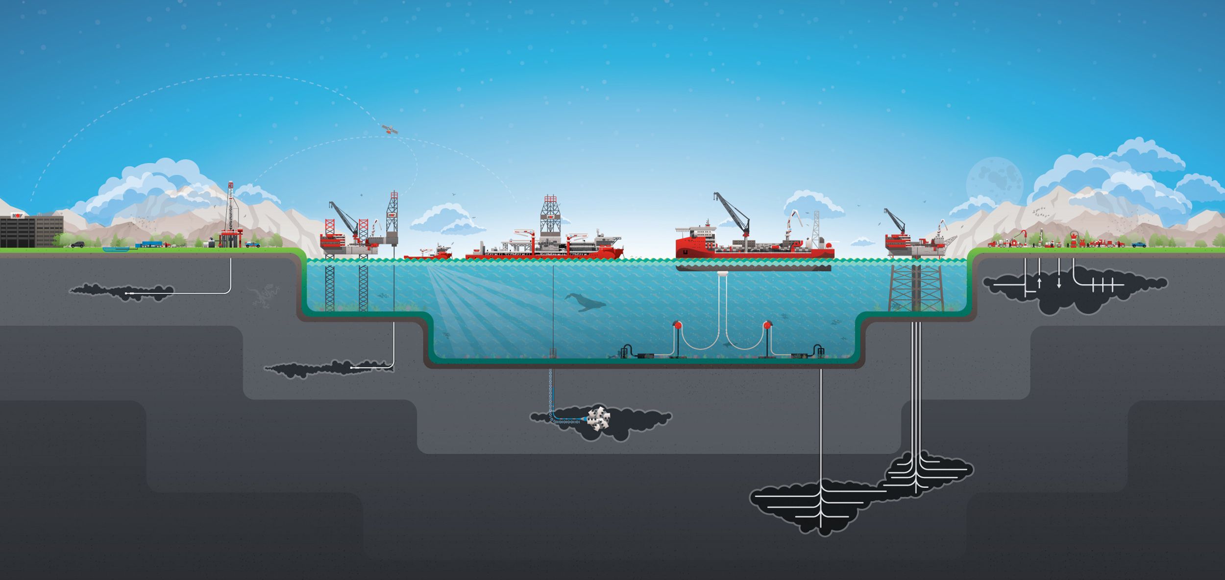 National Oilwell Varco | Oilfield, Oil and gas, Challenges