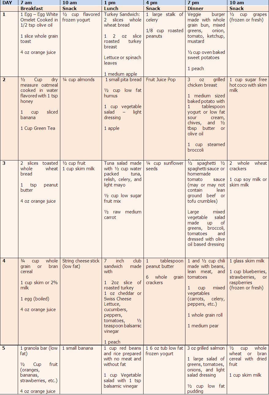 Vegan Female Fitness Model Meal Plan Workout diet plan, Fitness